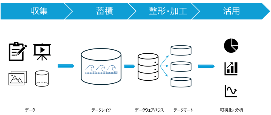 データ分析基盤-2