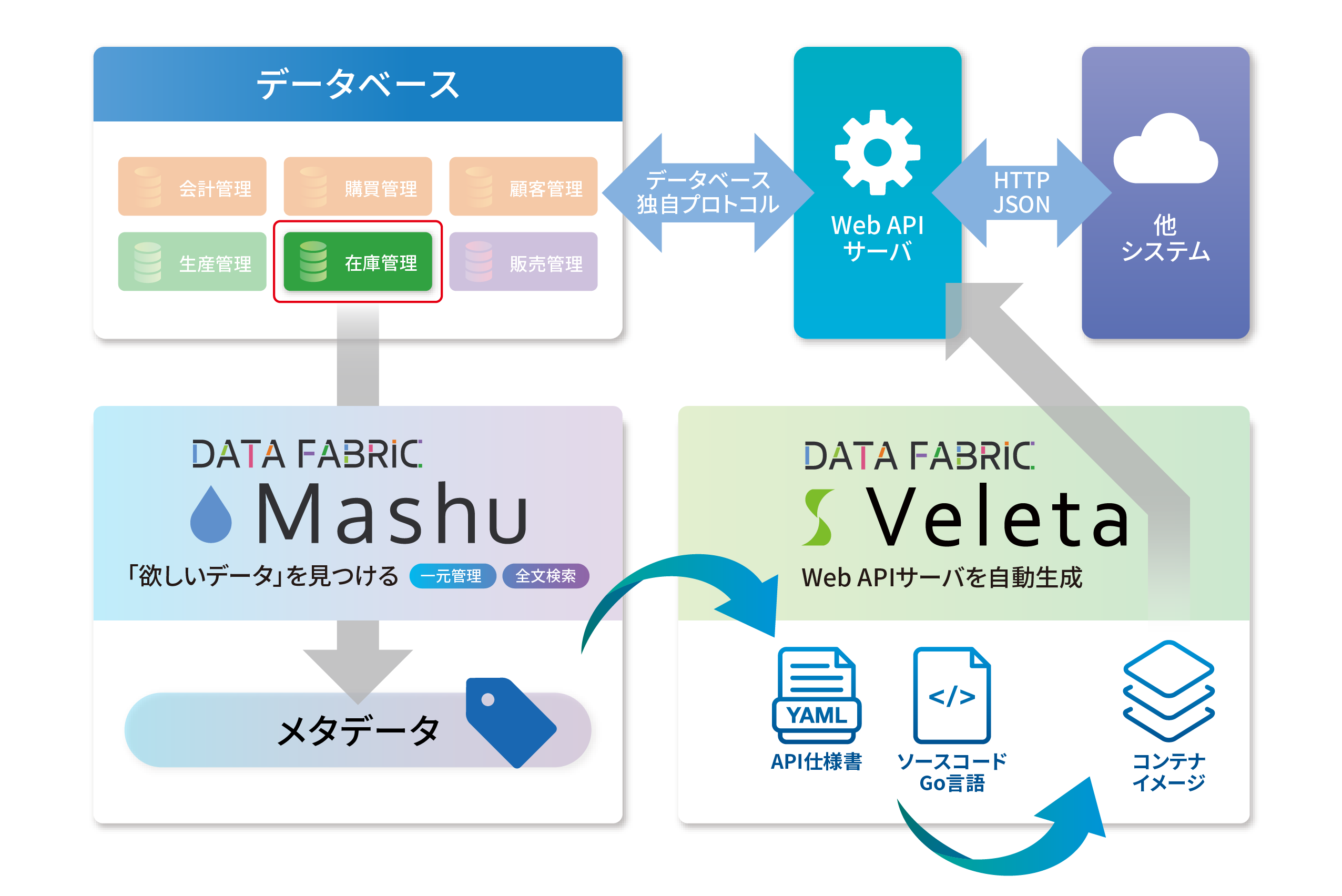 Web API サーバー自動生成