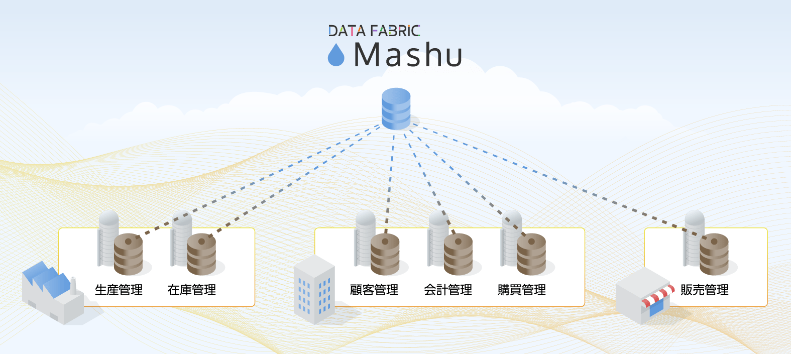 メタデータを管理する 「Mashu」